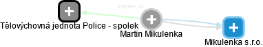 Martin Mikulenka - Vizualizace  propojení osoby a firem v obchodním rejstříku