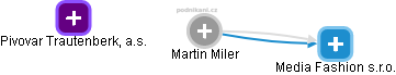 Martin Miler - Vizualizace  propojení osoby a firem v obchodním rejstříku