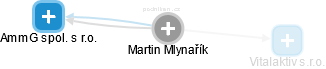 Martin Mlynařík - Vizualizace  propojení osoby a firem v obchodním rejstříku