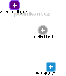 Martin Musil - Vizualizace  propojení osoby a firem v obchodním rejstříku