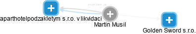 Martin Musil - Vizualizace  propojení osoby a firem v obchodním rejstříku