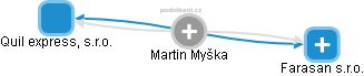 Martin Myška - Vizualizace  propojení osoby a firem v obchodním rejstříku