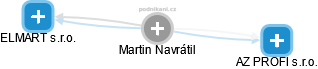 Martin Navrátil - Vizualizace  propojení osoby a firem v obchodním rejstříku