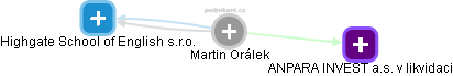Martin Orálek - Vizualizace  propojení osoby a firem v obchodním rejstříku