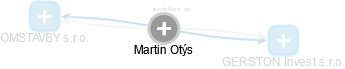 Martin Otýs - Vizualizace  propojení osoby a firem v obchodním rejstříku