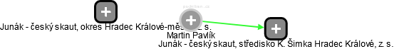 Martin Pavlík - Vizualizace  propojení osoby a firem v obchodním rejstříku