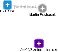 Martin Pecháček - Vizualizace  propojení osoby a firem v obchodním rejstříku