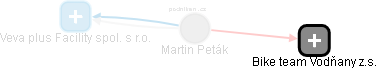 Martin Peták - Vizualizace  propojení osoby a firem v obchodním rejstříku
