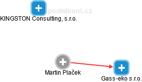 Martin Plaček - Vizualizace  propojení osoby a firem v obchodním rejstříku