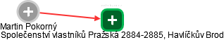  Martin P. - Vizualizace  propojení osoby a firem v obchodním rejstříku