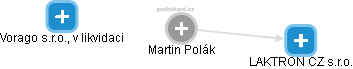 Martin Polák - Vizualizace  propojení osoby a firem v obchodním rejstříku