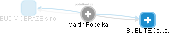 Martin Popelka - Vizualizace  propojení osoby a firem v obchodním rejstříku