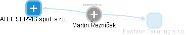 Martin Řezníček - Vizualizace  propojení osoby a firem v obchodním rejstříku