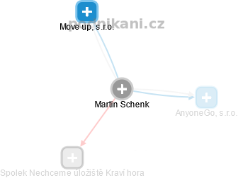 Martin Schenk - Vizualizace  propojení osoby a firem v obchodním rejstříku