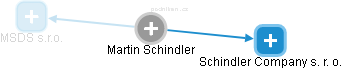 Martin Schindler - Vizualizace  propojení osoby a firem v obchodním rejstříku