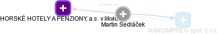 Martin Sedláček - Vizualizace  propojení osoby a firem v obchodním rejstříku