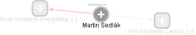 Martin Sedlák - Vizualizace  propojení osoby a firem v obchodním rejstříku