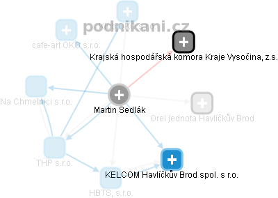 Martin Sedlák - Vizualizace  propojení osoby a firem v obchodním rejstříku