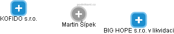 Martin Šípek - Vizualizace  propojení osoby a firem v obchodním rejstříku