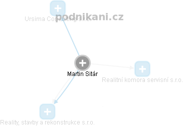 Martin Sitár - Vizualizace  propojení osoby a firem v obchodním rejstříku