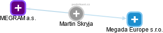 Martin Skryja - Vizualizace  propojení osoby a firem v obchodním rejstříku