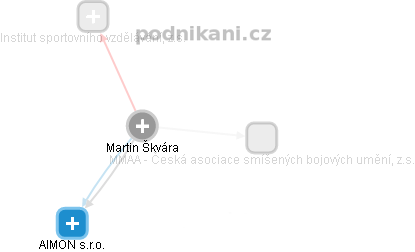 Martin Škvára - Vizualizace  propojení osoby a firem v obchodním rejstříku