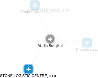 Martin Smejkal - Vizualizace  propojení osoby a firem v obchodním rejstříku