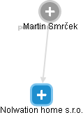 Martin Smrček - Vizualizace  propojení osoby a firem v obchodním rejstříku