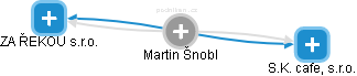 Martin Šnobl - Vizualizace  propojení osoby a firem v obchodním rejstříku