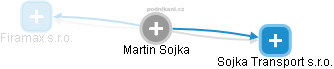 Martin Sojka - Vizualizace  propojení osoby a firem v obchodním rejstříku