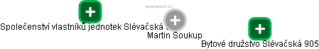 Martin Soukup - Vizualizace  propojení osoby a firem v obchodním rejstříku