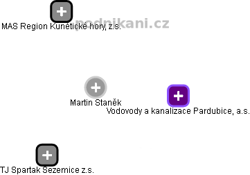 Martin Staněk - Vizualizace  propojení osoby a firem v obchodním rejstříku
