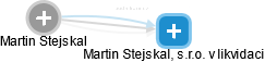 Martin Stejskal - Vizualizace  propojení osoby a firem v obchodním rejstříku