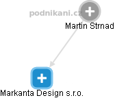 Martin Strnad - Vizualizace  propojení osoby a firem v obchodním rejstříku