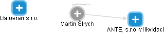 Martin Štrych - Vizualizace  propojení osoby a firem v obchodním rejstříku