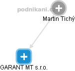 Martin Tichý - Vizualizace  propojení osoby a firem v obchodním rejstříku