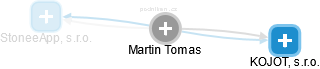 Martin Tomas - Vizualizace  propojení osoby a firem v obchodním rejstříku