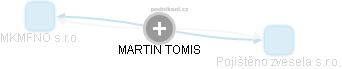 MARTIN TOMIS - Vizualizace  propojení osoby a firem v obchodním rejstříku