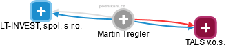 Martin Tregler - Vizualizace  propojení osoby a firem v obchodním rejstříku