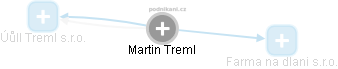 Martin Treml - Vizualizace  propojení osoby a firem v obchodním rejstříku