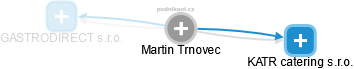 Martin Trnovec - Vizualizace  propojení osoby a firem v obchodním rejstříku
