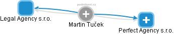 Martin Tuček - Vizualizace  propojení osoby a firem v obchodním rejstříku