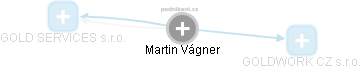 Martin Vágner - Vizualizace  propojení osoby a firem v obchodním rejstříku