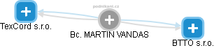 Martin Vandas - Vizualizace  propojení osoby a firem v obchodním rejstříku