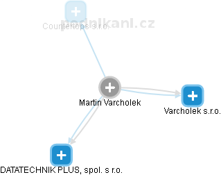 Martin Varcholek - Vizualizace  propojení osoby a firem v obchodním rejstříku