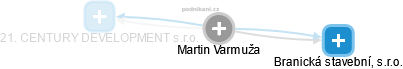 Martin Varmuža - Vizualizace  propojení osoby a firem v obchodním rejstříku