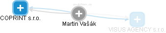 Martin Vašák - Vizualizace  propojení osoby a firem v obchodním rejstříku