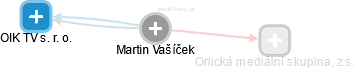 Martin Vašíček - Vizualizace  propojení osoby a firem v obchodním rejstříku