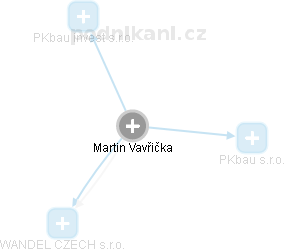 Martin Vavřička - Vizualizace  propojení osoby a firem v obchodním rejstříku