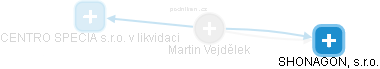 Martin Vejdělek - Vizualizace  propojení osoby a firem v obchodním rejstříku